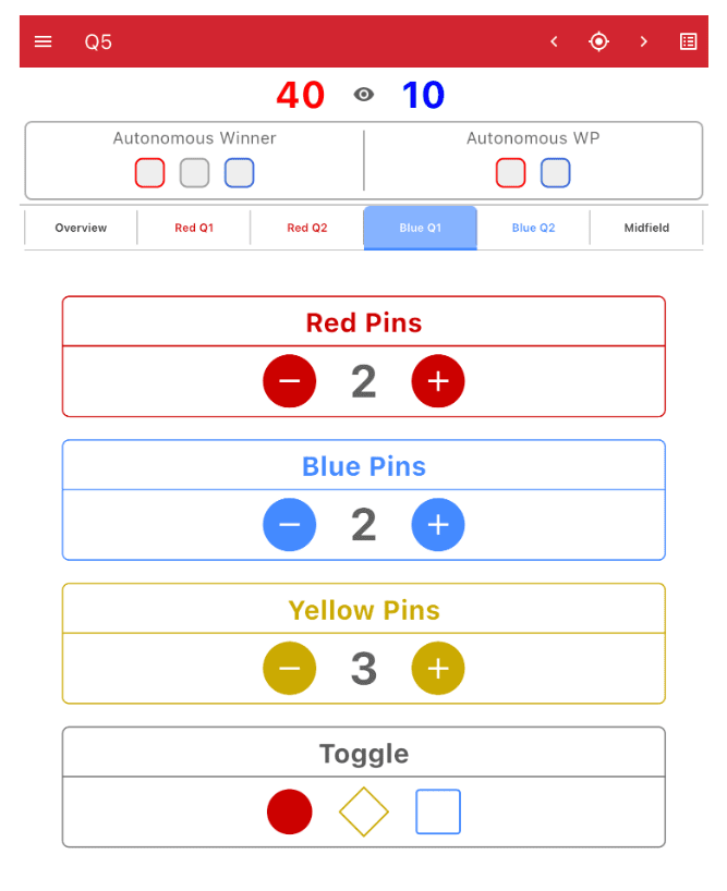 TM Mobile scoring app showing the Blue Q1 tab with a score at the top reading 40 Red to 10 Blue. The Pin counts are set to 2 Red, 2 Blue, and 3 Yellow and the Toggle is set to red.