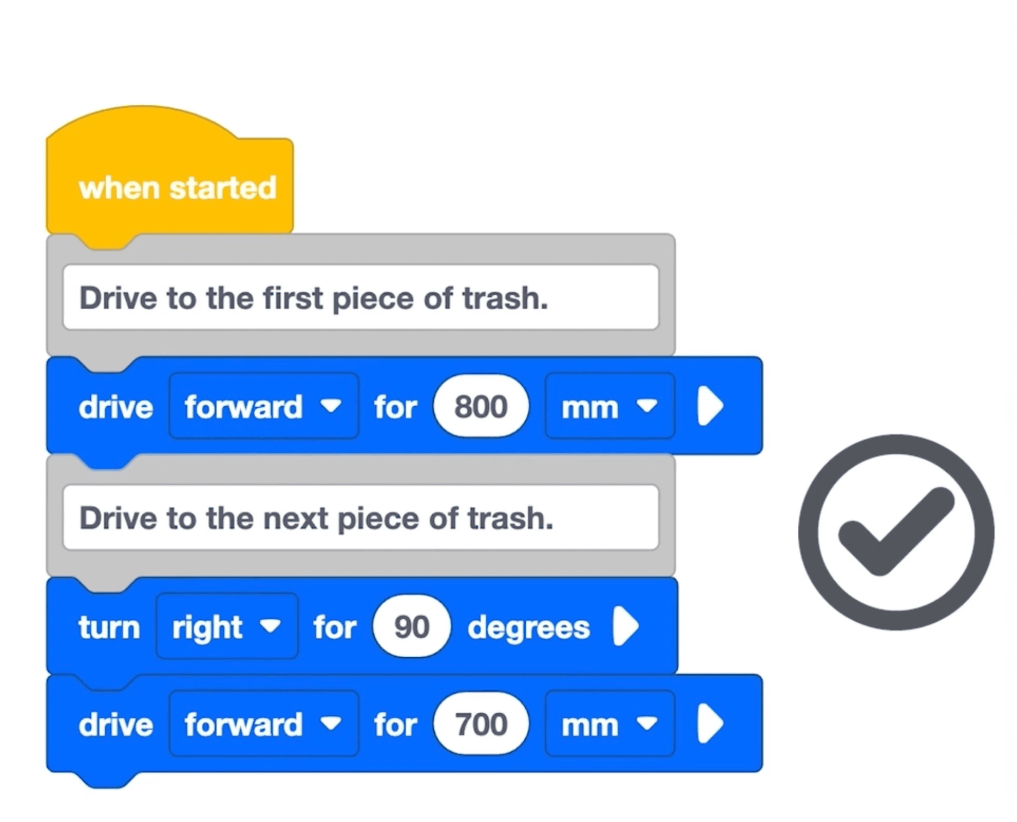 A screenshot of a block-based programming sequence in VEXcode. The program begins with a When started block, followed by a comment block reading "Drive to the first piece of trash." This is followed by a block reading, “Drive forward for 800mm." After that, another comment: Drive to the next piece of trash. Then two blocks: "turn right for 90 degrees" and "drive forward for 700 mm." A green checkmark icon is displayed on the right side, indicating successful command validation or completion.