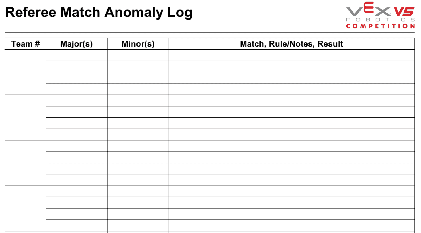 A sample anomaly log. The top of the log shows the title of the document and a v 5 robotics competition logo. The log is a table with the first column labeled team number. Each team number row spans 4 rows so there are options for multiple entries. The other columns are Majors, minors, and a large column for match, rule, notes, and the result.