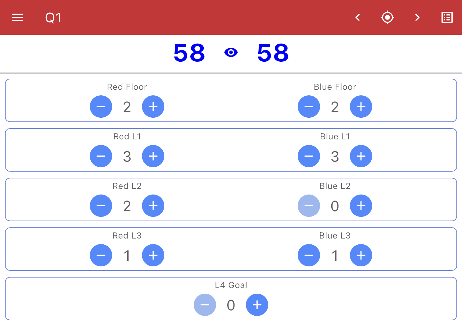 The same image as the one previous now showing a score at the top of 58, with the counters set at 2 for each of the floor goals, 3 for each of L1 goals, 2 for red l2 and 0 for blue l2, and 1 for each of the L3 goals.