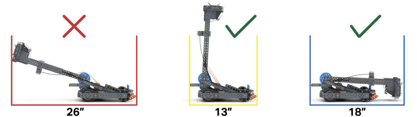 Three images showing the same robot at various states of expansion. From left to right, an extended arm creates a total of 26 inches of horizontal expansion and is marked with a red x; a vertically extended arm reaches 13 inches and is marked with a green check; and a collapsed arm measures a total horizontal expansion of 18 inches and is marked with a green check.