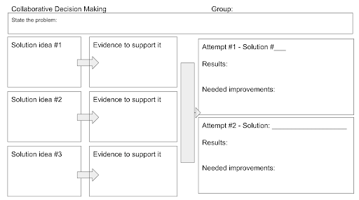 collaborative decision making older students