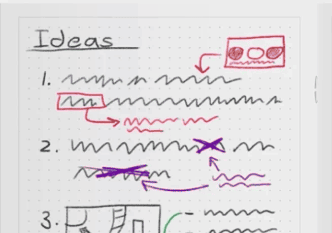 Image of notes in various colors on a piece of paper. Some lines are crossed out. Arrows point some lines to other places. The notebook shows that students have been collaborating and updating their plan as they talked.