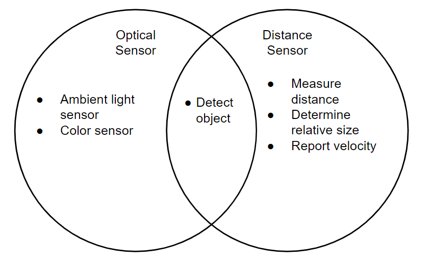 Sensor óptico