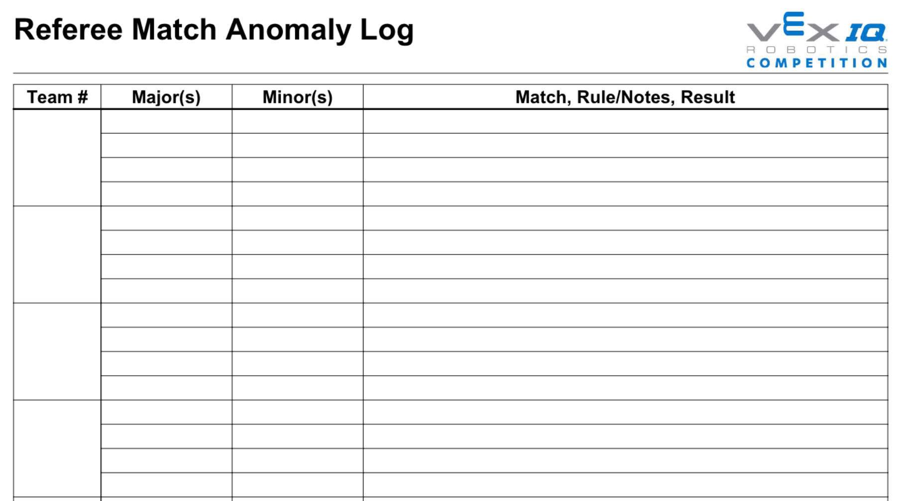 Table titled Referee Match Anomaly Log. The header row from left to right reads team number, majors, minors, match, rules and notes, result. The rows beneath give space for each team to have multiple anomalies listed.