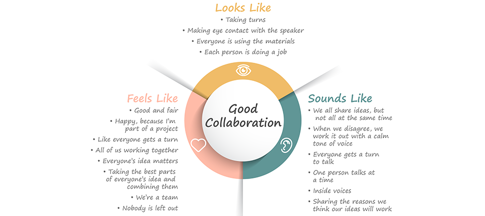 collaborative decision making checklist