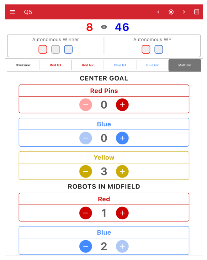 The TM Mobile App on the Midfield scoring screen, with a total score at the top of Red 8 to Blue 46. The Yellow Pin count is set to 3 and the Robots in the Midfield counters are set to Red 1 and Blue 2.