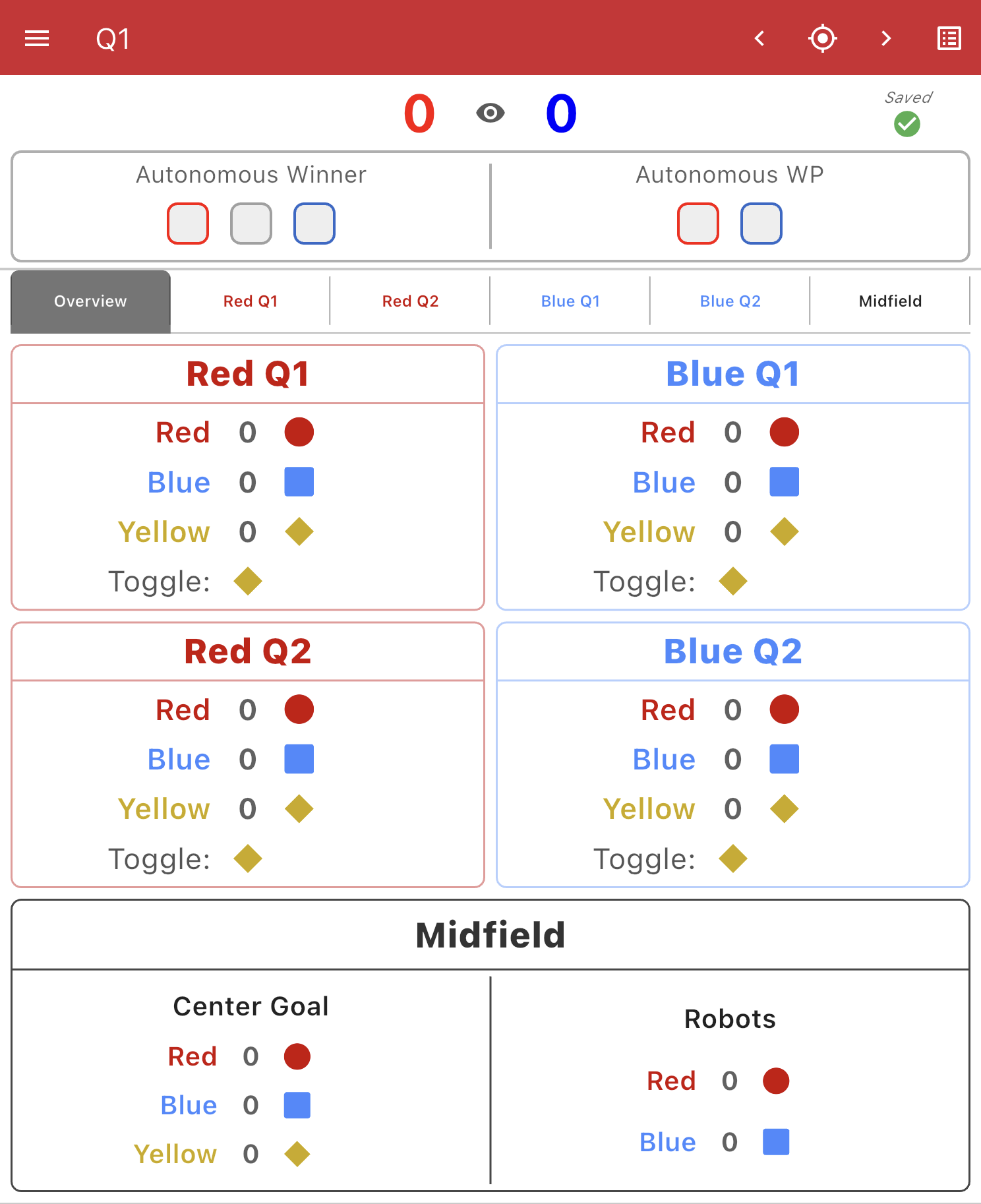 A screenshot of the match scoring screen on the overview tab, with the score at 0 at the top, and no scores recorded to show the start of a match.