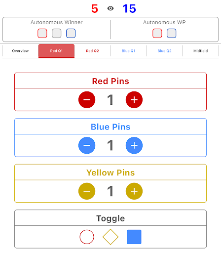 The score for the Red Q1 Quadrant showing a score value of 5 for red and 15 for blue at the top. Red Pins are recorded as 1, Blue Pins as 1, and Yellow Pins as 1, and the Toggle is set to blue as the blue square is solid.