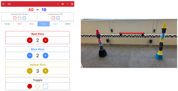 The Blue Q1 match scoring tab reads 40 to 10 red to blue at the top. From top to bottom, it shows 2 red pins counted, 2 blue pins, 3 yellow pins, and the toggle is set to red as the red circle is solid. The Blue Quadrant 1 with the toggle set to red. The neutral goal on the left shows 2 red pins and 1 blue pin. The blue goal on the right shows 3 yellow pins and 1 blue pin.