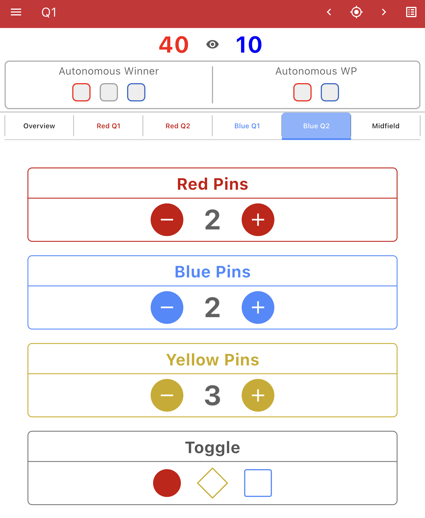 TM Mobile scoring app showing the Blue Q2 tab with a score at the top reading 40 Red to 10 Blue. The Pin counts are set to 2 Red, 2 Blue, and 3 Yellow and the Toggle is set to red.
